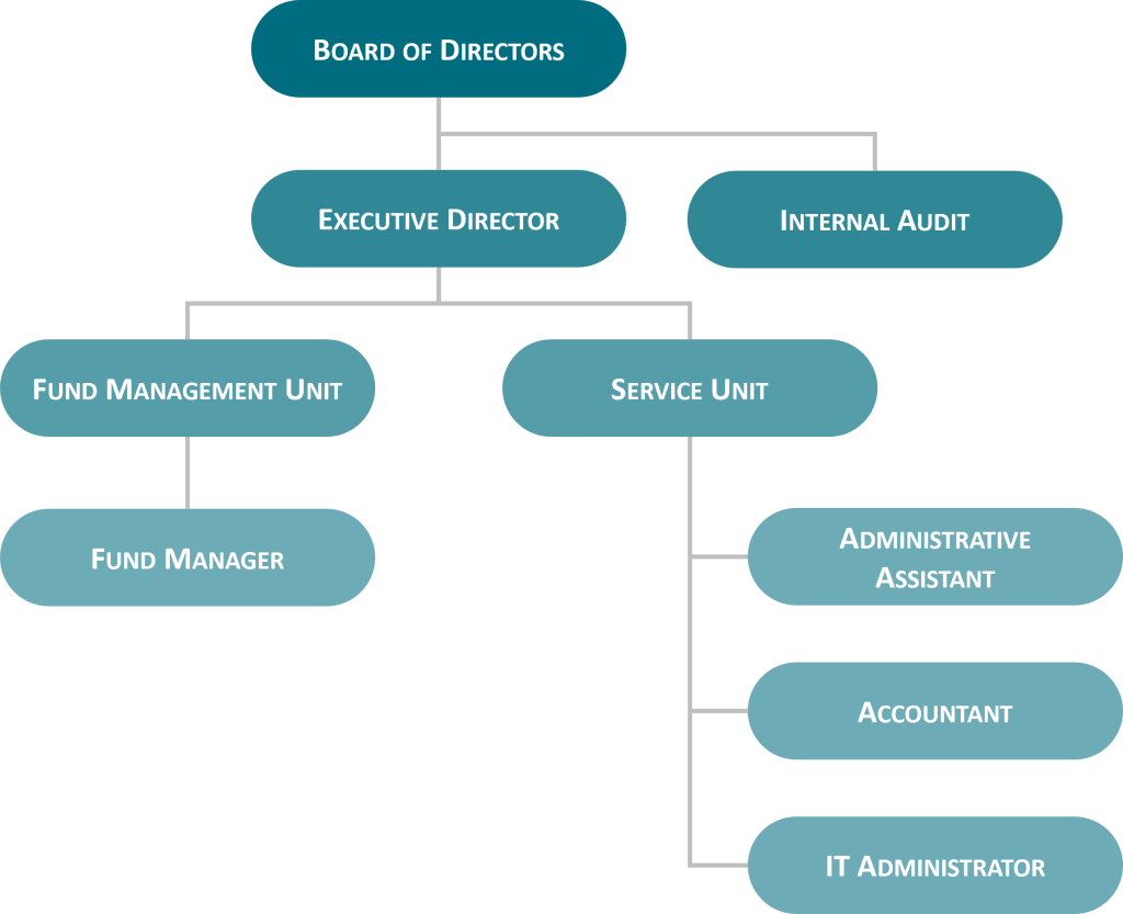 About Us - Limitless Asset Management